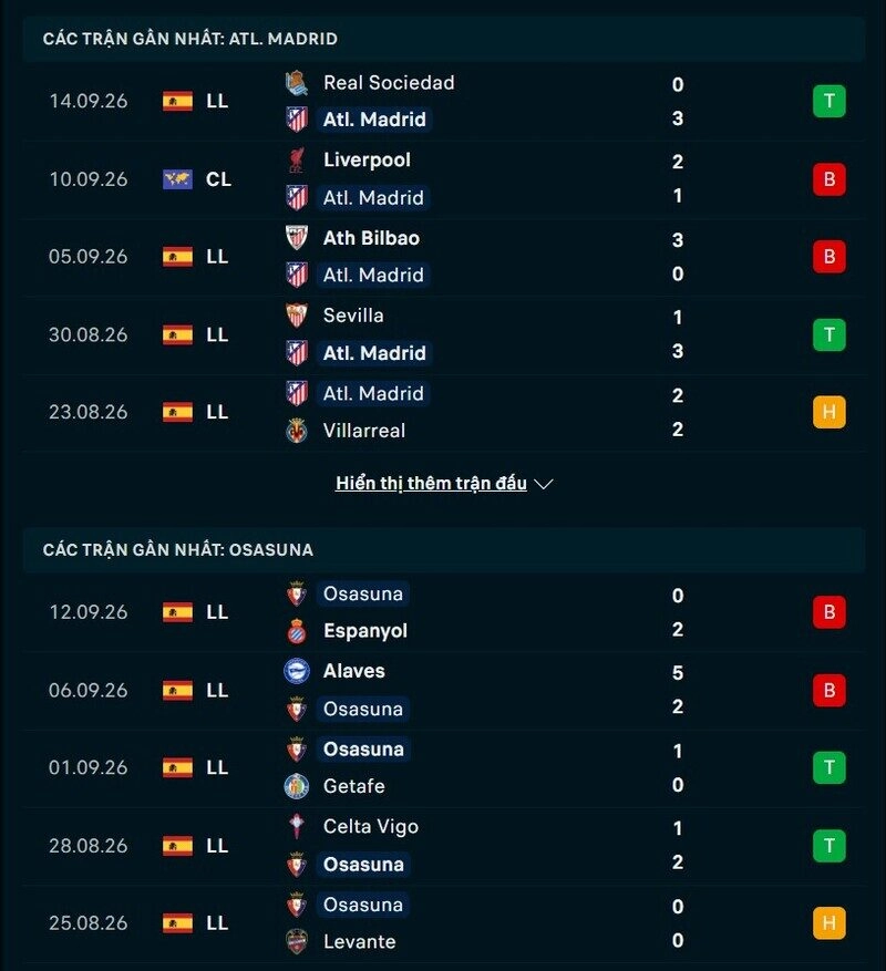 Tổng quan phong độ Atletico Madrid vs Osasuna