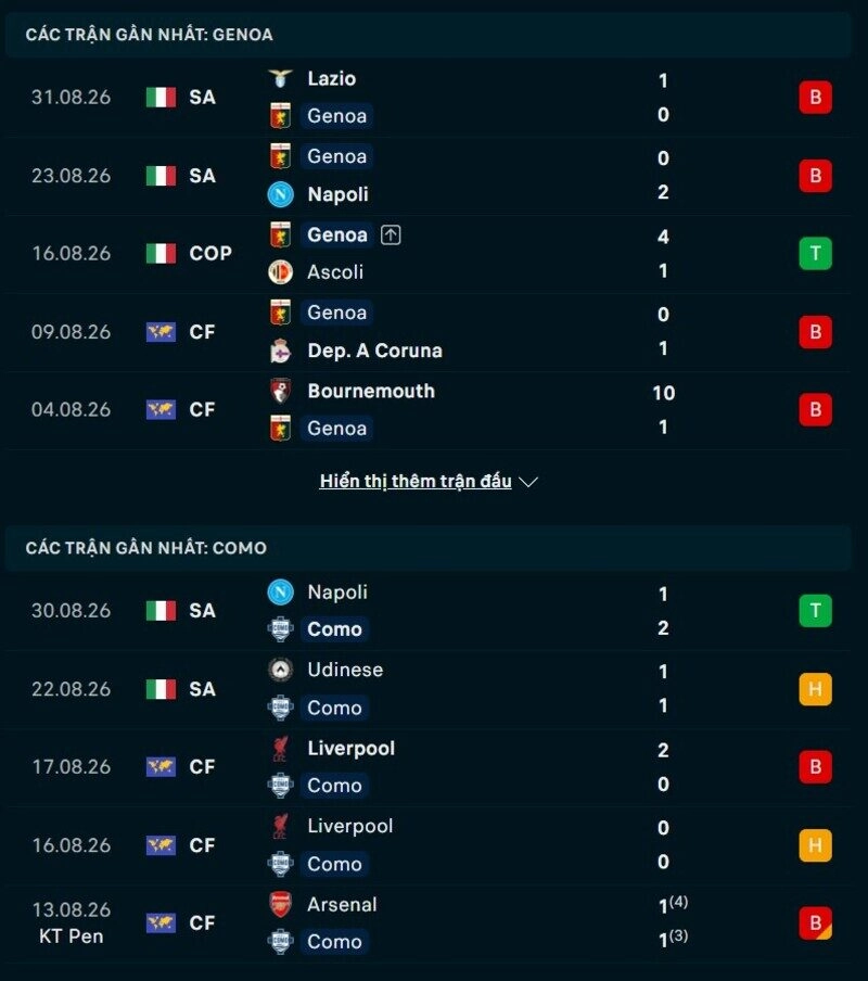 Tổng quan phong độ Genoa vs Como