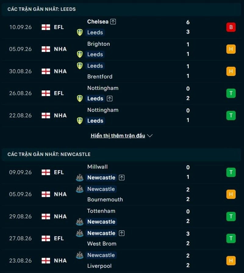 Tổng quan phong độ Leeds United vs Newcastle