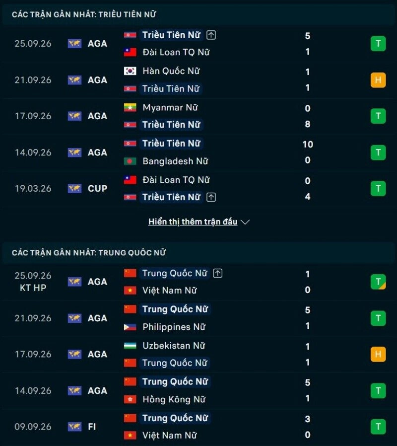 Tổng quan phong độ Nữ Triều Tiên vs Nữ Trung Quốc