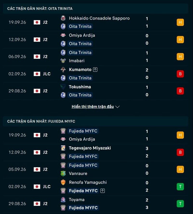 Tổng quan phong đôi Oita Trinita vs Fujieda