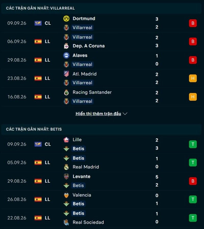 Tổng quan phong độ Villarreal vs Real Betis