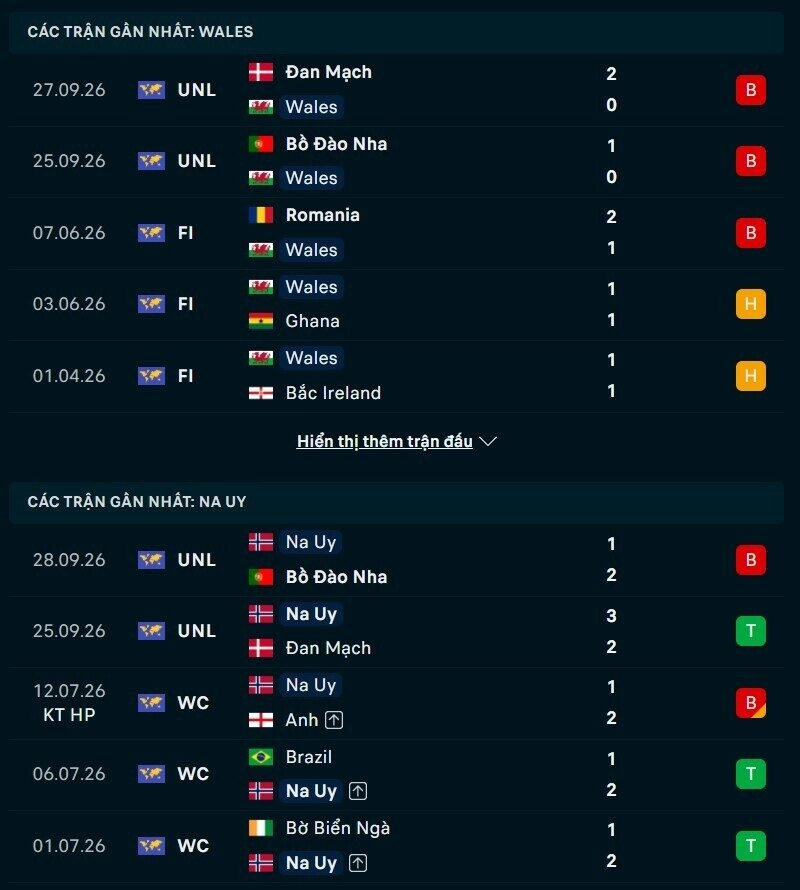 Tổng quan phong độ Xứ Wales vs Na Uy