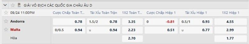 Bảng tỷ lê kèo trận Andorra vs Malta