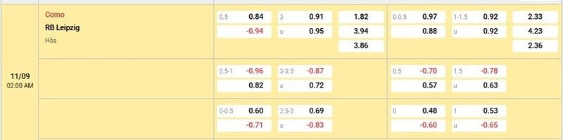 Bảng tỷ lệ kèo trận Como vs RB Leipzig
