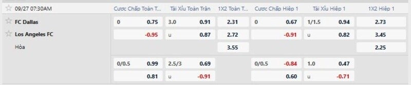 Bảng tỷ lệ kèo trận FC Dallas vs Los Angeles FC