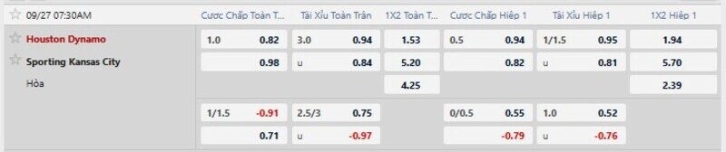 Bảng tỷ lệ kèo trận Houston Dynamo vs Sporting Kansas