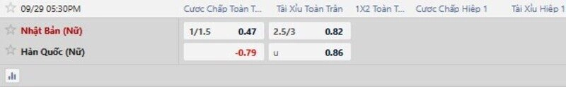 Bảng tỷ lệ kèo trận Nữ Nhật Bản vs Nữ Hàn Quốc