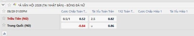 Bảng tỷ lệ kèo Nữ Triều Tiên vs Nữ Trung Quốc