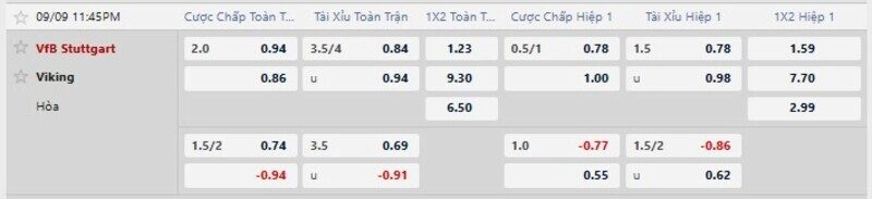 Bảng tỷ lệ kèo trận Stuttgart vs Viking